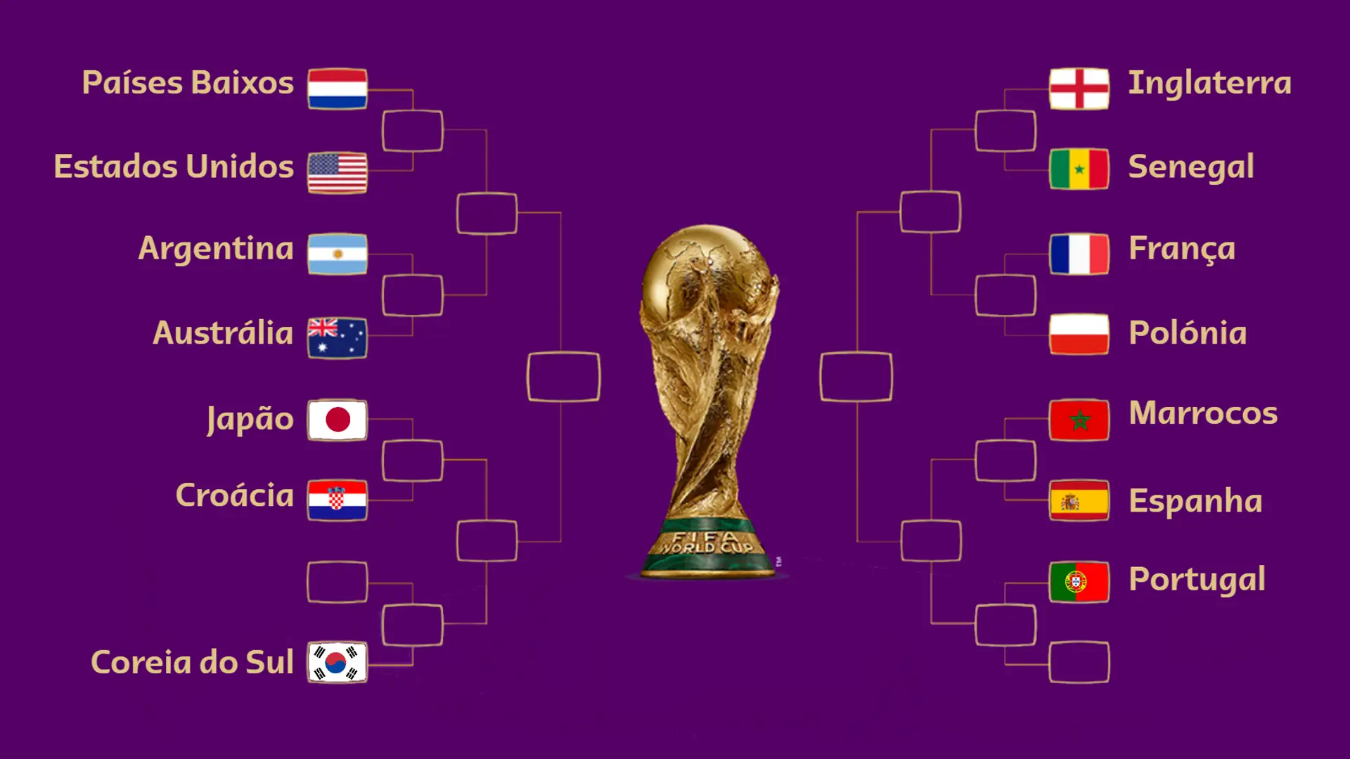 Mundial 2022: Portugal perde com a Coreia do Sul mas segura liderança do grupo