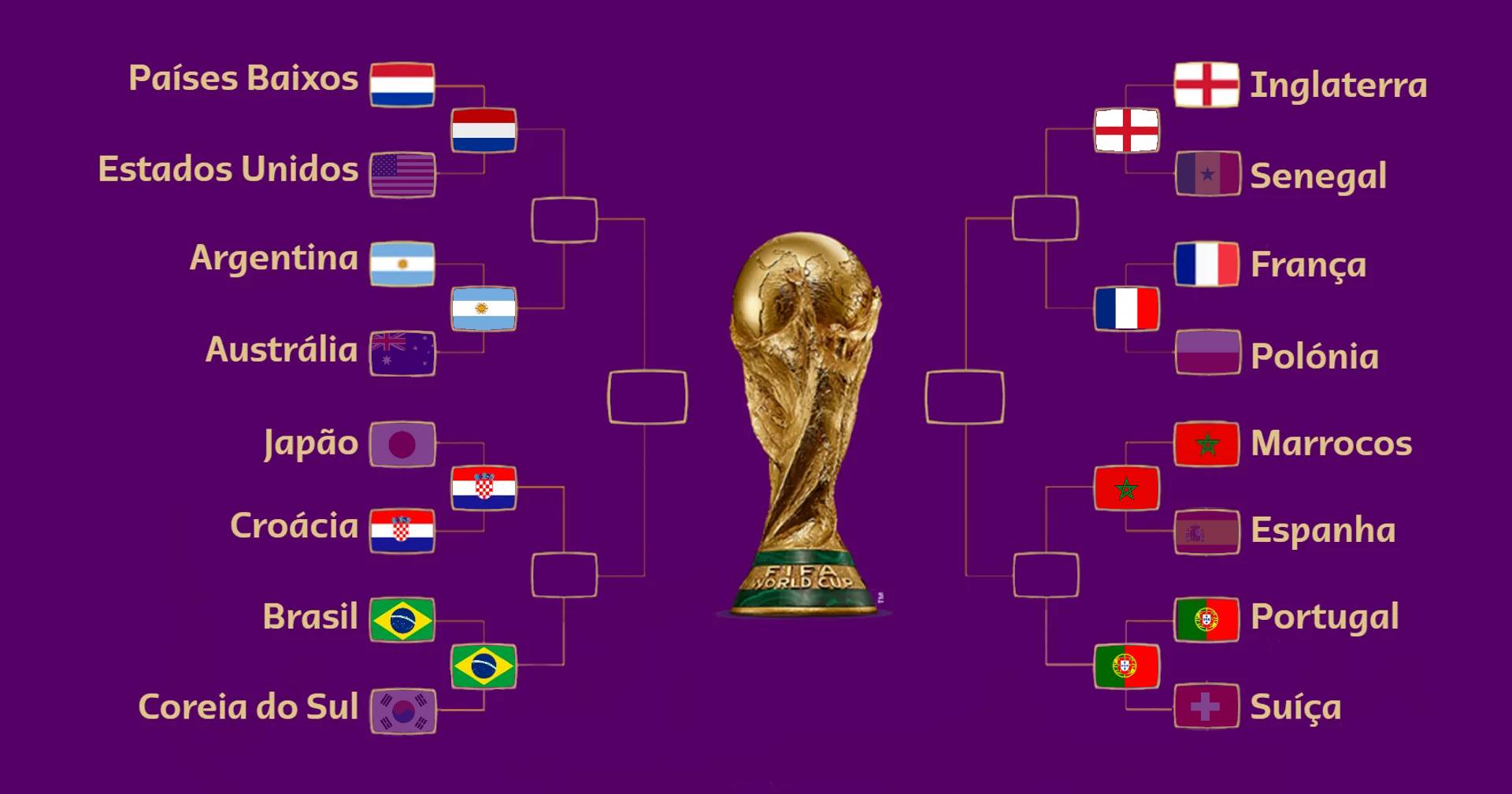 Tabela e datas das quartas de final na Copa do Mundo 2022 no Catar
