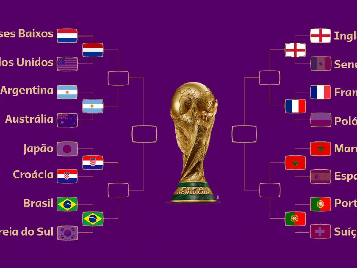 Confira jogos, datas e horários das oitavas de final do Mundial