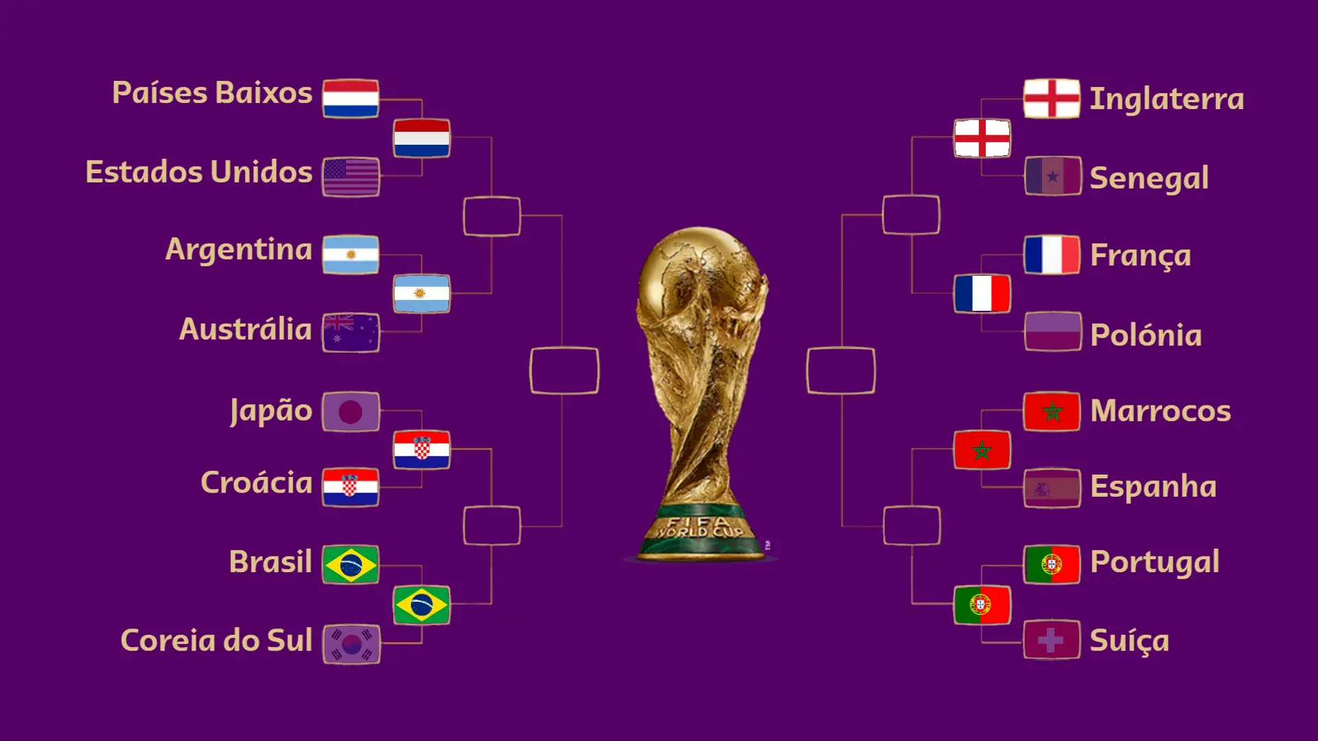 Mundial 2022: confira todos os jogos dos quartos de final