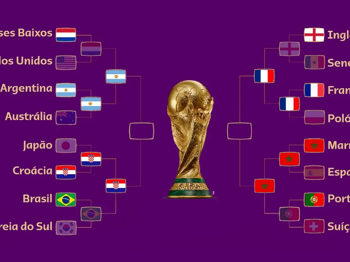 Mundial 2022: confira os jogos das meias-finais - SIC Notícias