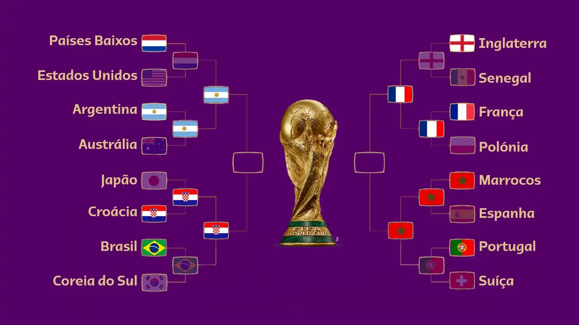 Mundial 2022: confira os jogos das meias-finais - SIC Notícias