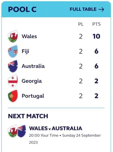 Portugal empata pela primeira vez no Mundial de râguebi - Renascença