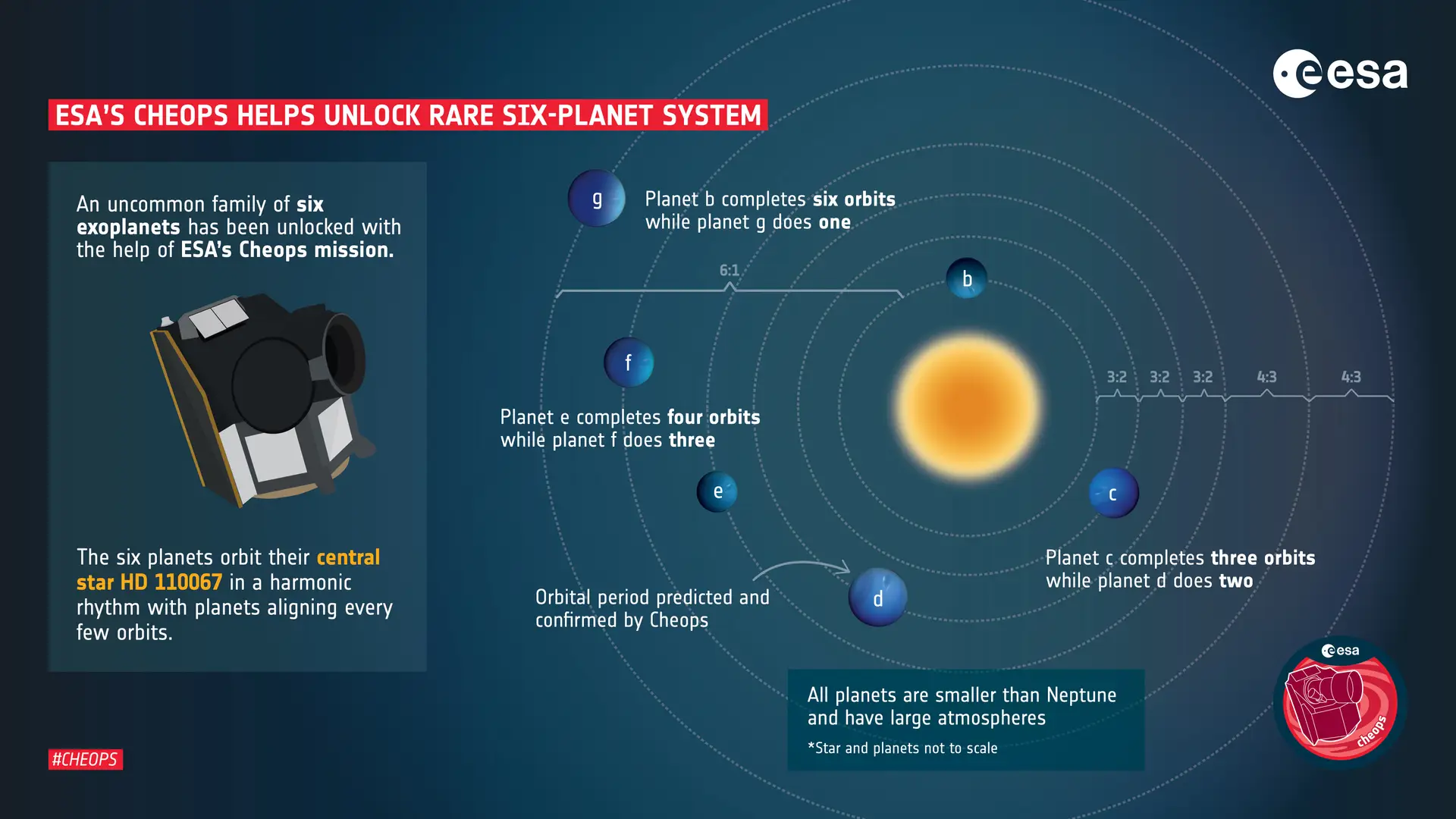 Banco Imobiliário Planetas Cósmico Sistema Planetário