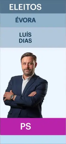Legislativas: entre os deputados eleitos, há 11 presidentes de câmaras municipais