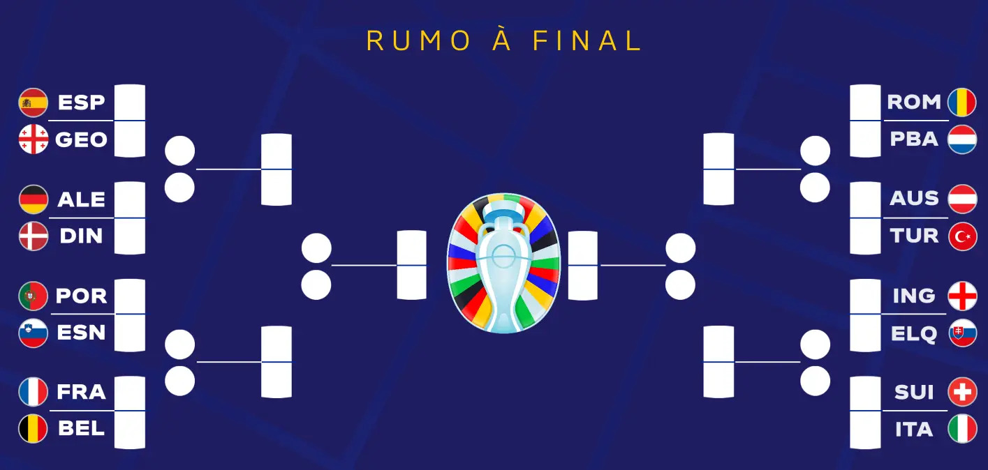 Euro 2024: confira todos os jogos dos oitavos de final