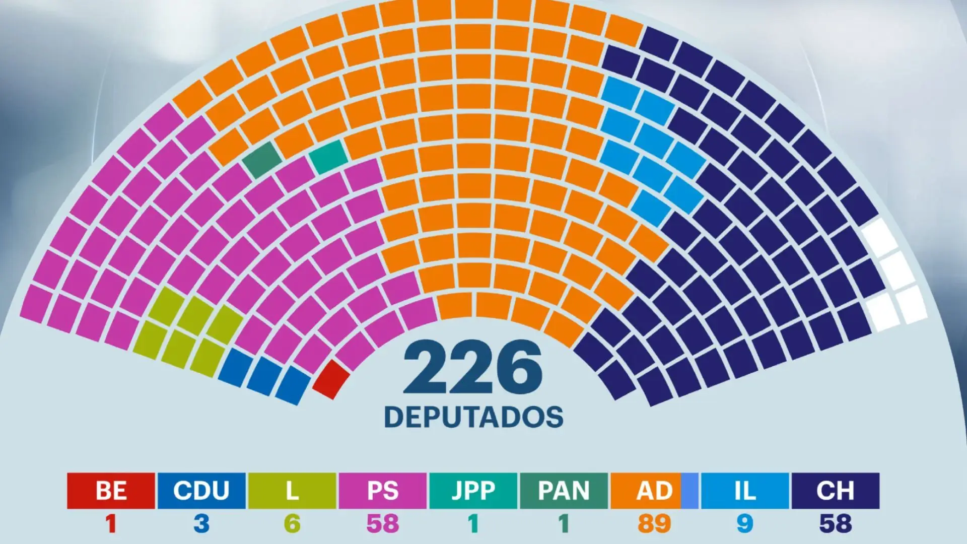 Os deputados eleitos para o Parlamento