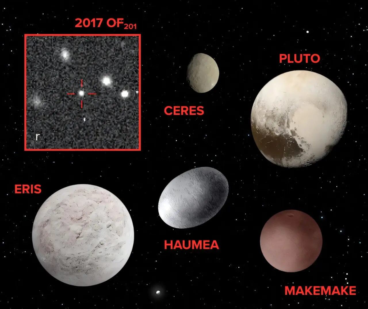 Cinco planetas reconocidos por la Unión Astronómica Internacional con 2017 del objeto trans-neptuniano recientemente descubierto 2017 son una imagen mixta.