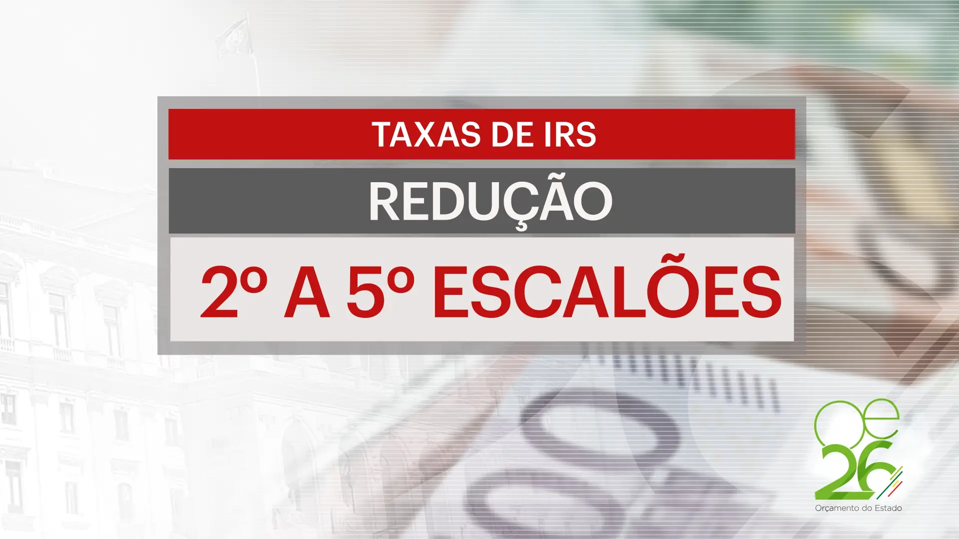 OE2026: 10 medidas com impacto (in)direto na carteira dos portugueses