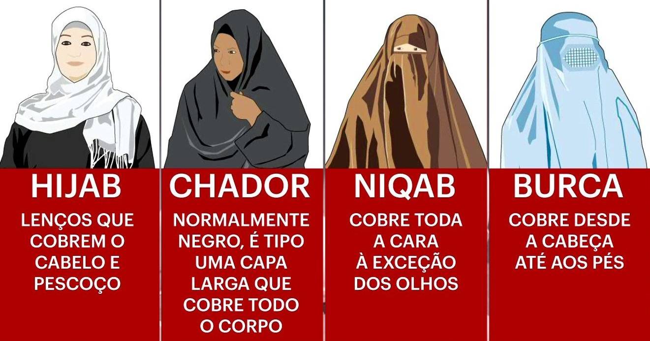 Após proibição no Parlamento: o que é a burca e que outros véus ...