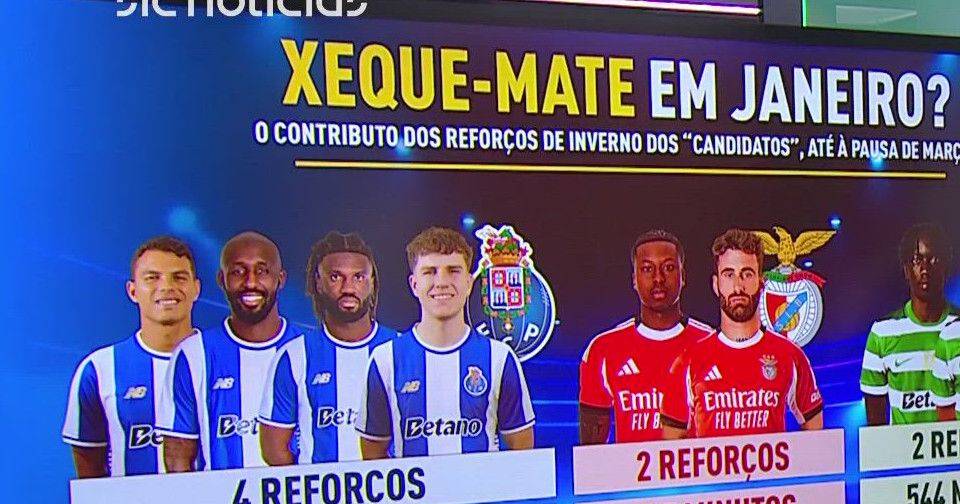 FC Porto fez um verdadeiro xeque-mate com reforços que contratou em janeiro?