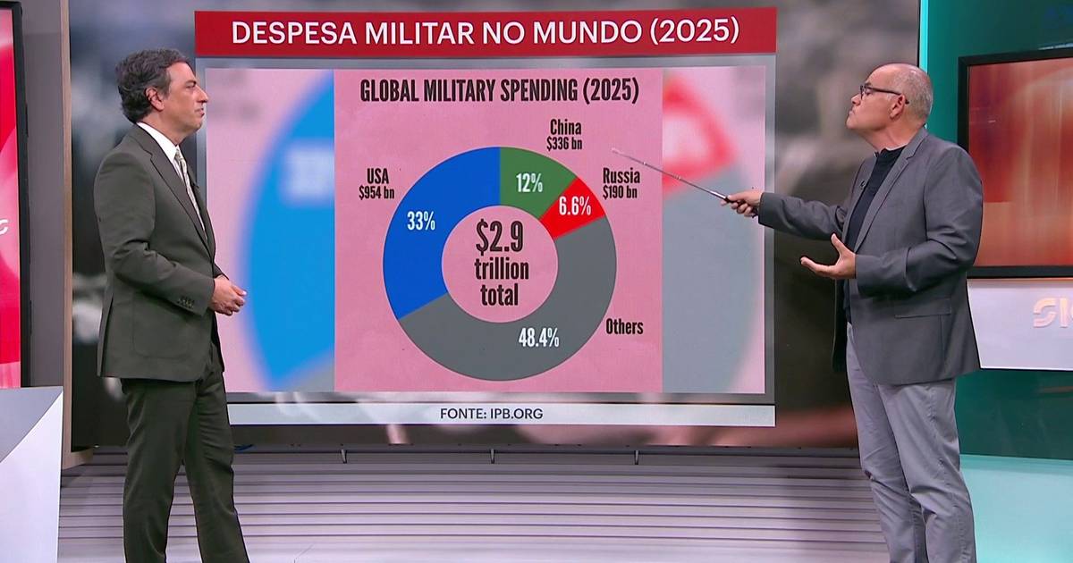 Quais são os países que gastam mais em armamento militar?