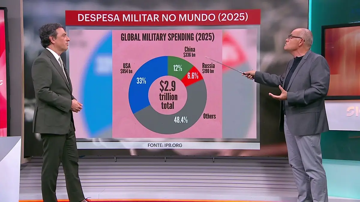 Quais so os pases que gastam mais em armamento militar?
