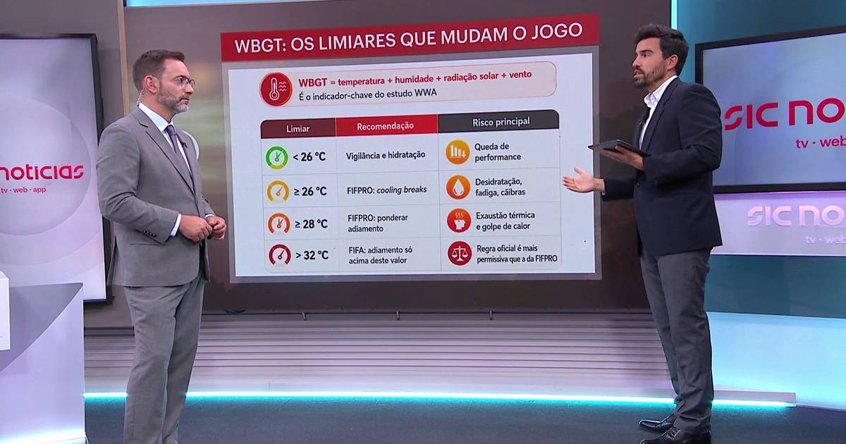 Mundial de futebol: 